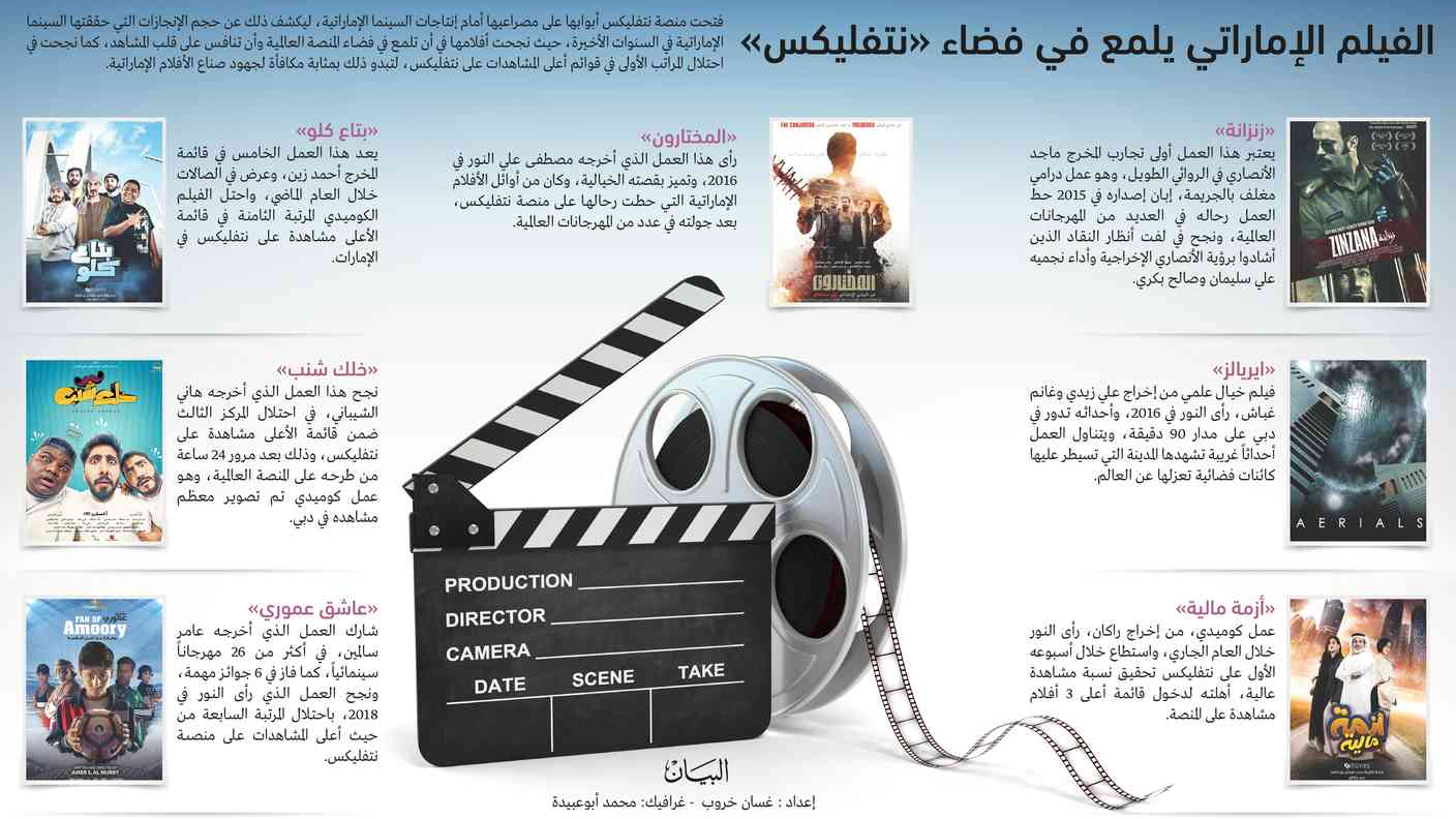 الأفلام الإماراتية